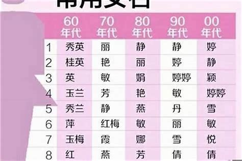 二字名字|独特有魅力的两个字女生名字600个